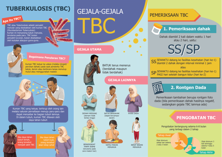 TBC