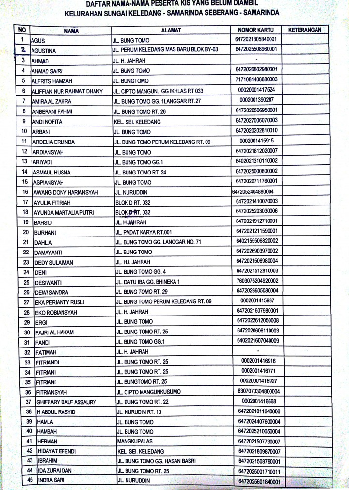 Ketua RT di Lingkungan Kelurahan Sungai Keledang Tahun 2018