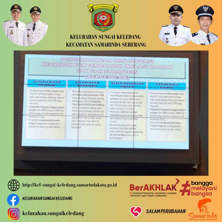 Rapat Kordinas Stabilisasi Pasokan Dan Harga Pangan (SPHP)