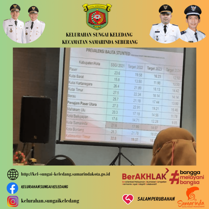 Rembuk Stunting Tingkat Kota Samarinda Tahun 2024