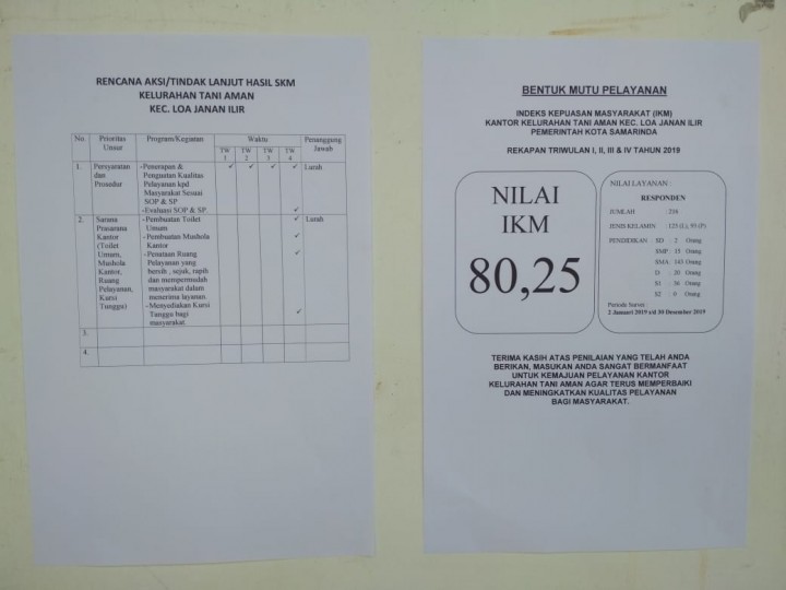 NILAI SKM, JANJI PERBAIKAN PELAYANAN DAN RENCANA AKSI TAHUN 2019