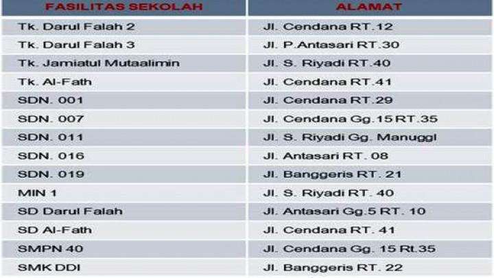 DATA FASILITAS PENDIDIKAN