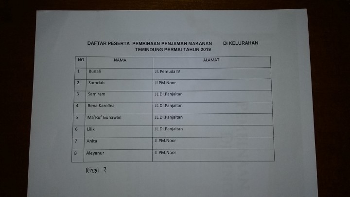 Daftar Peserta Pembinaan Penjamah Makanan di Kelurahan Temindung Permai tahun 2019