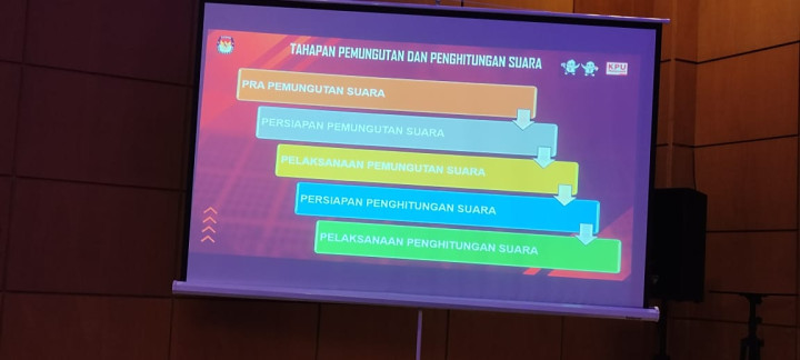 Kegiatan Bimtek Operator Aplikasi "SIREKAP" di Hotel Puri Senyiur Rabu tanggal 29 November 2023