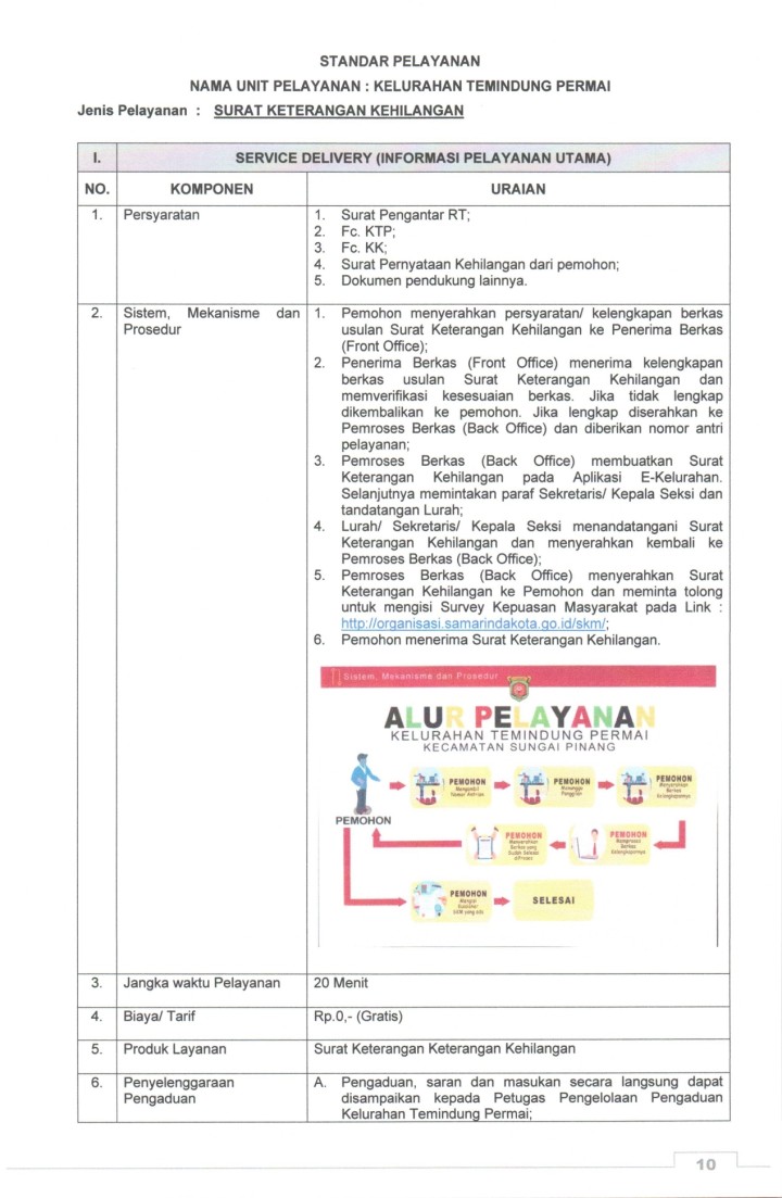 Standart Pelayanan Kel. TP tahun 2024
