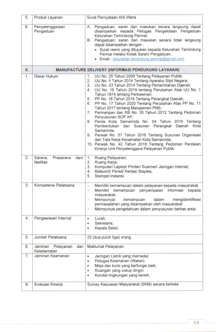Standart Pelayanan Kel. TP tahun 2024