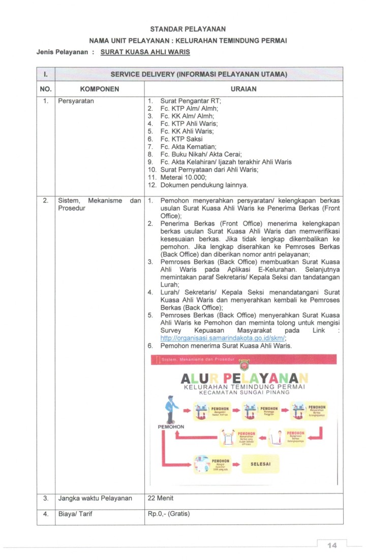 Standart Pelayanan Kel. TP tahun 2024