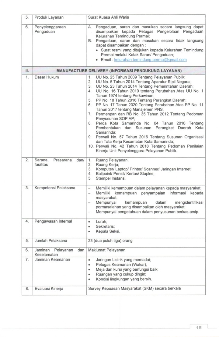 Standart Pelayanan Kel. TP tahun 2024