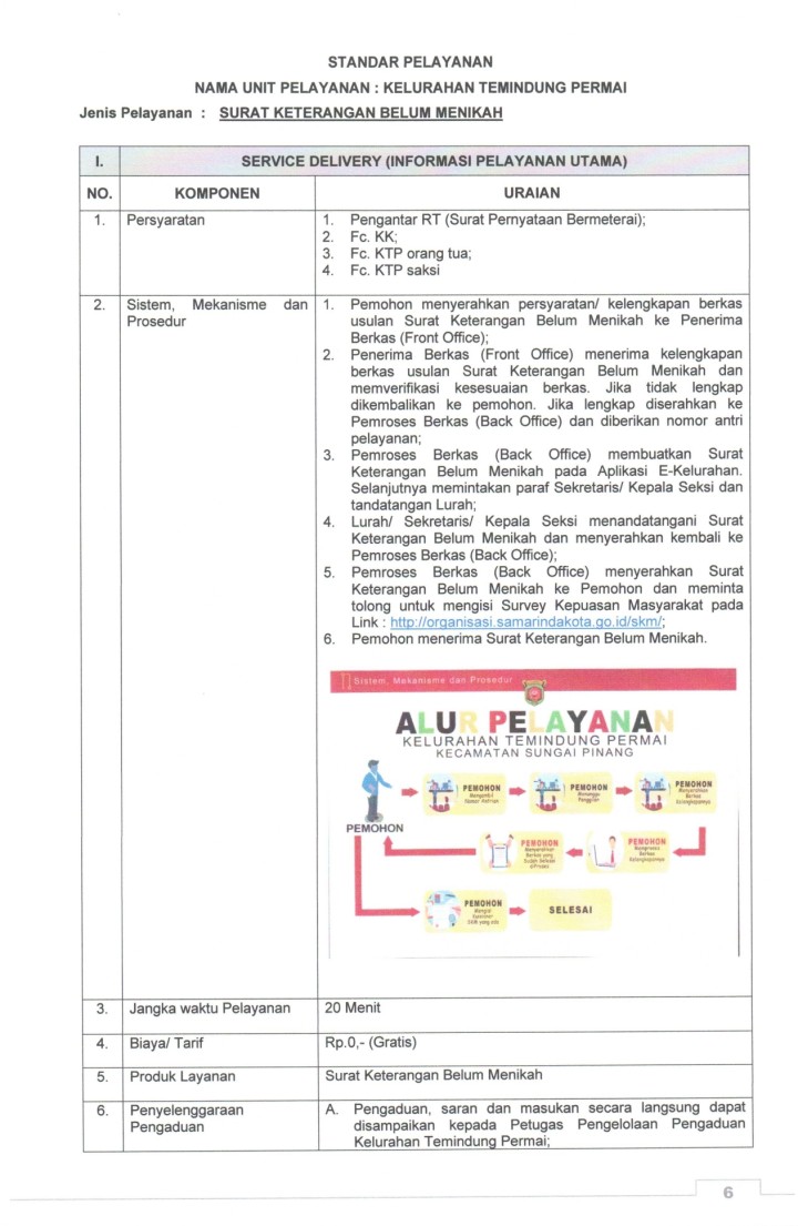 Standart Pelayanan Kel. TP tahun 2024