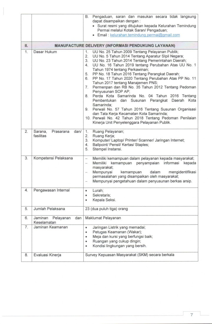 Standart Pelayanan Kel. TP tahun 2024