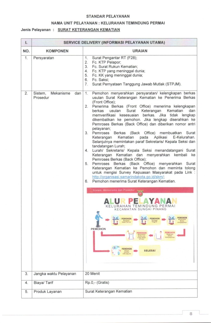 Standart Pelayanan Kel. TP tahun 2024