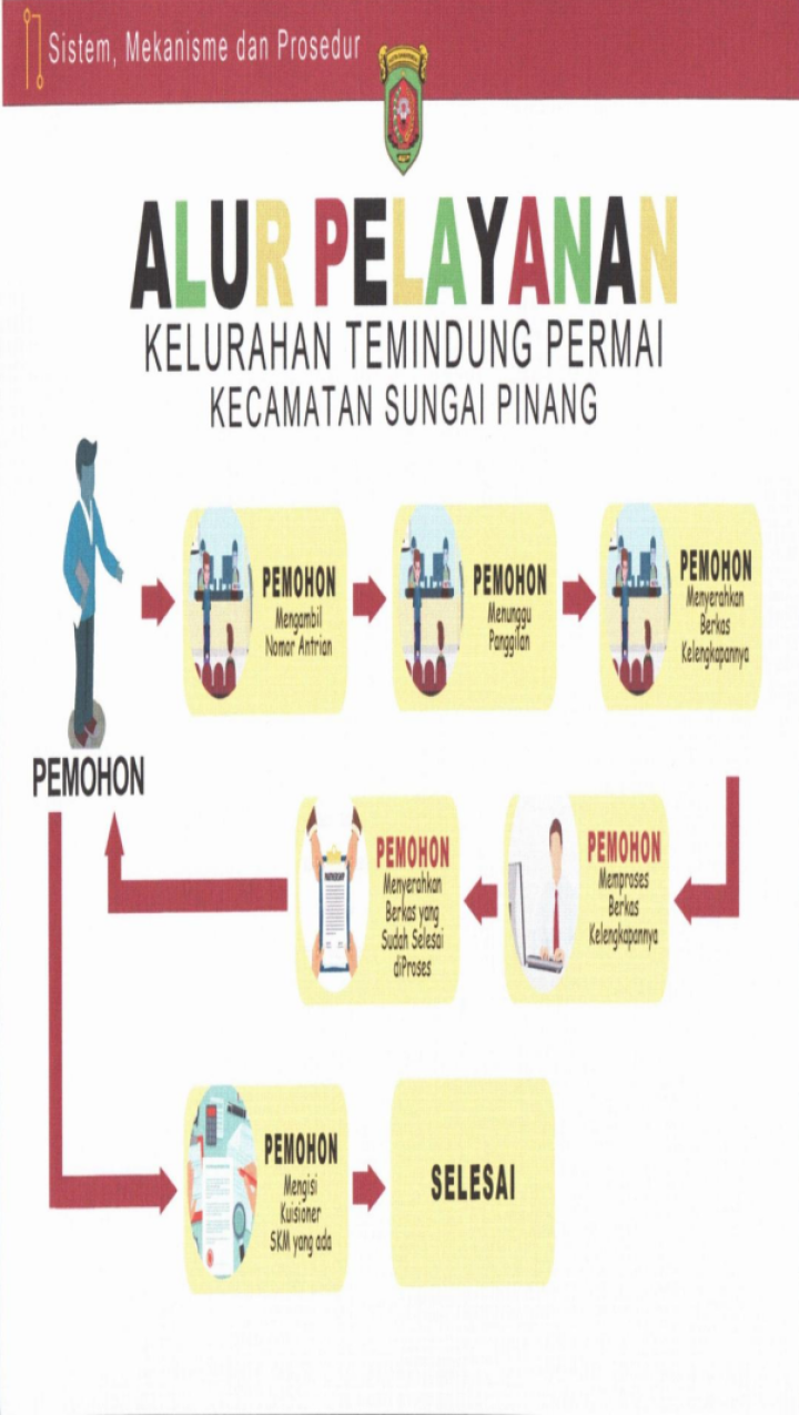 Standar Pelayanan