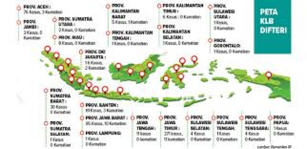 SAMARINDA KLB DIFTERI