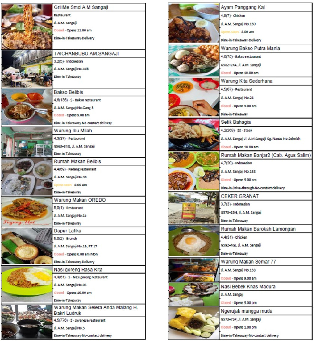 KULINER A.M. SANGAJI KELURAHAN BANDARA
