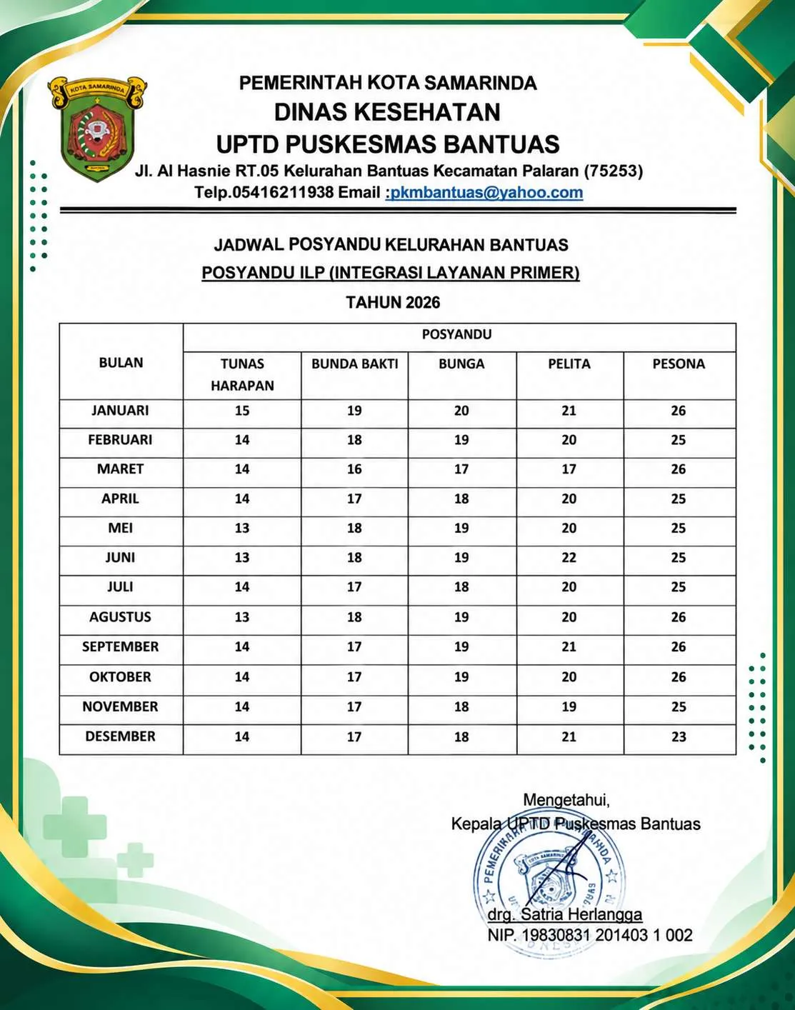 Jadwal Posyandu di Wilayah kerja Puskesmas Bantuas tahun 2026