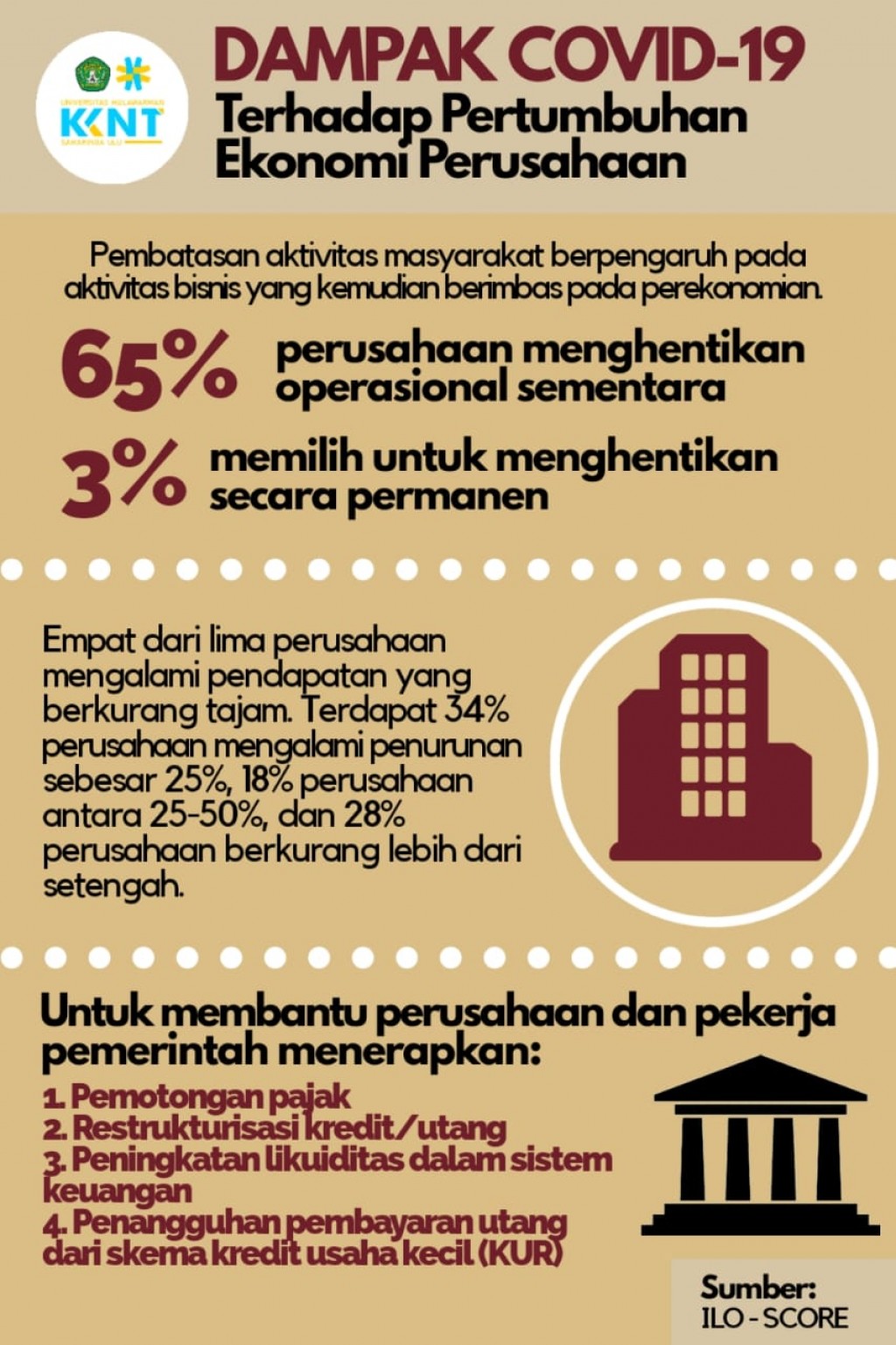Dampak Covid-19 Terhadap Pertumbuhan Ekonomi Perusahaan