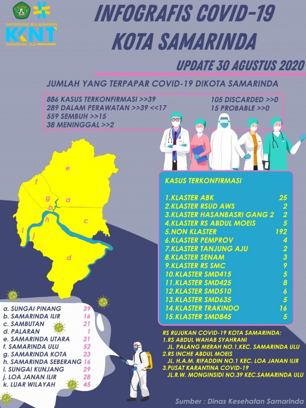 Penyebaran Covid-19 di Samarinda