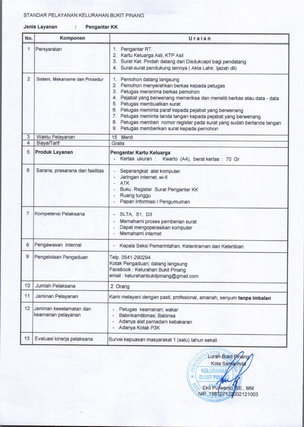 Standar Pelayanan Kelurahan Bukit Pinang