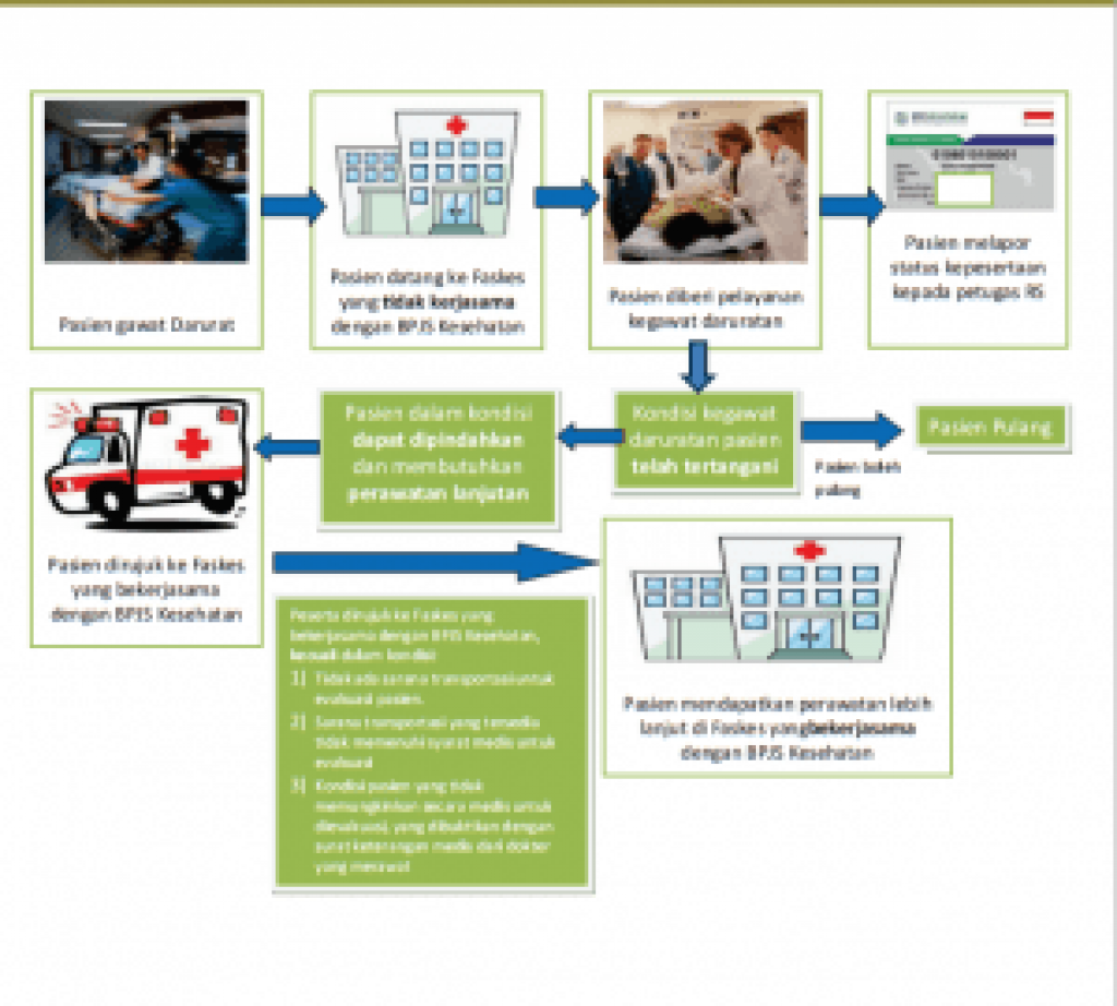 SISTEM RUJUKAN ONLINE BPJS
