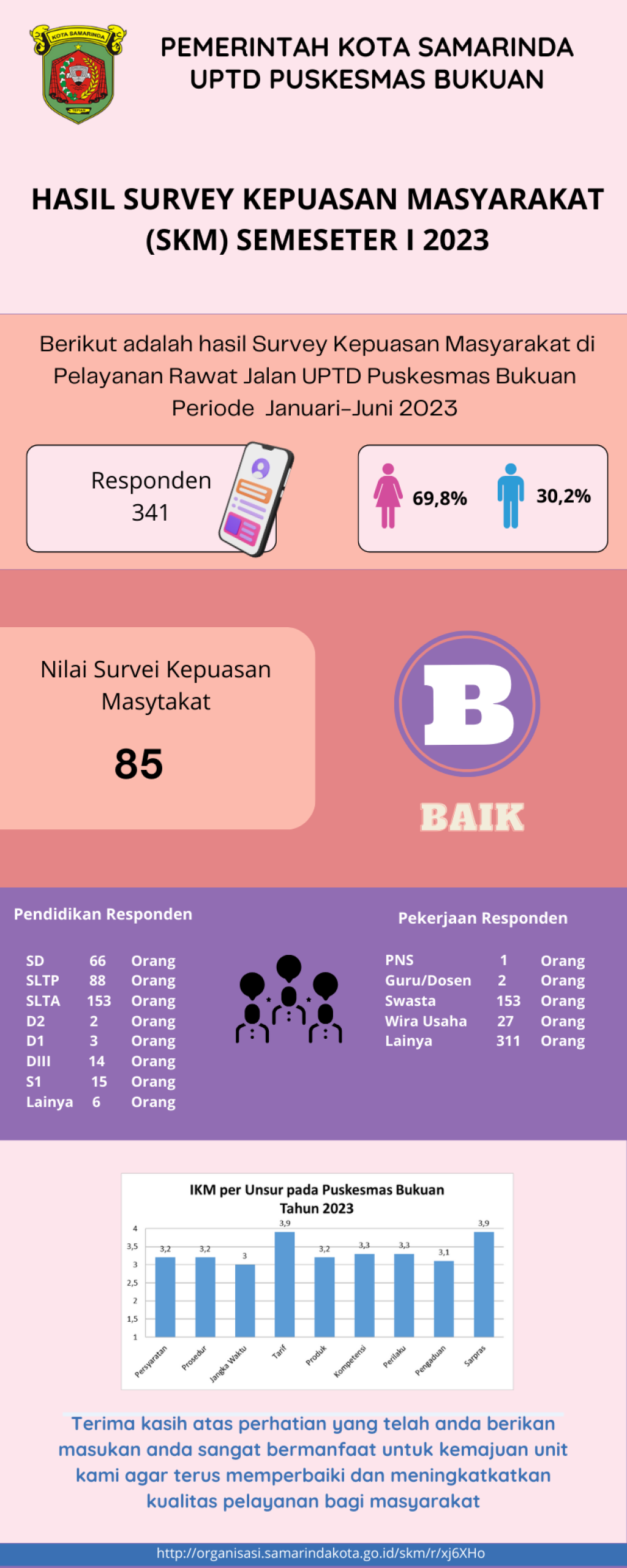 HASIL SURVEY KEPUASAN MASYARAKAT SEMESTER 1 TAHUN 2023323