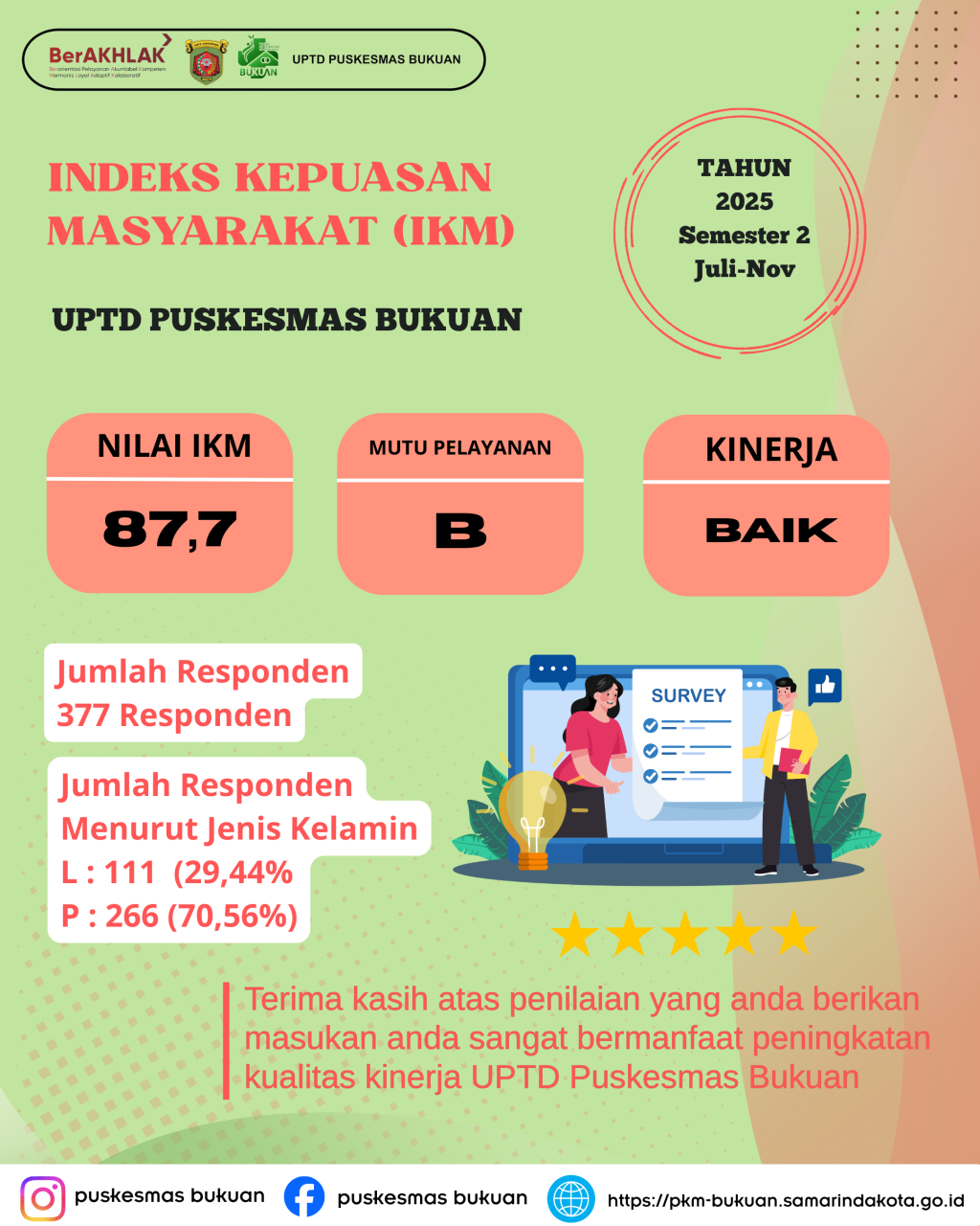 INDEKS KEPUASAN MASYARAKAT TAHUN 2025 SEMESTER 2