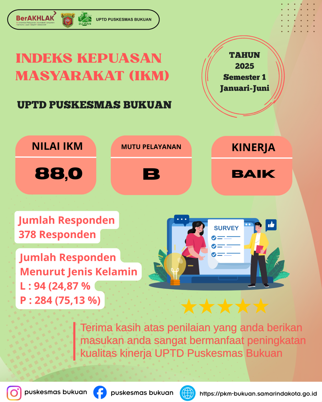 INDEKS KEPUASAN MASYARAKAT (IKM) TAHUN 2025 SEMESTER 1