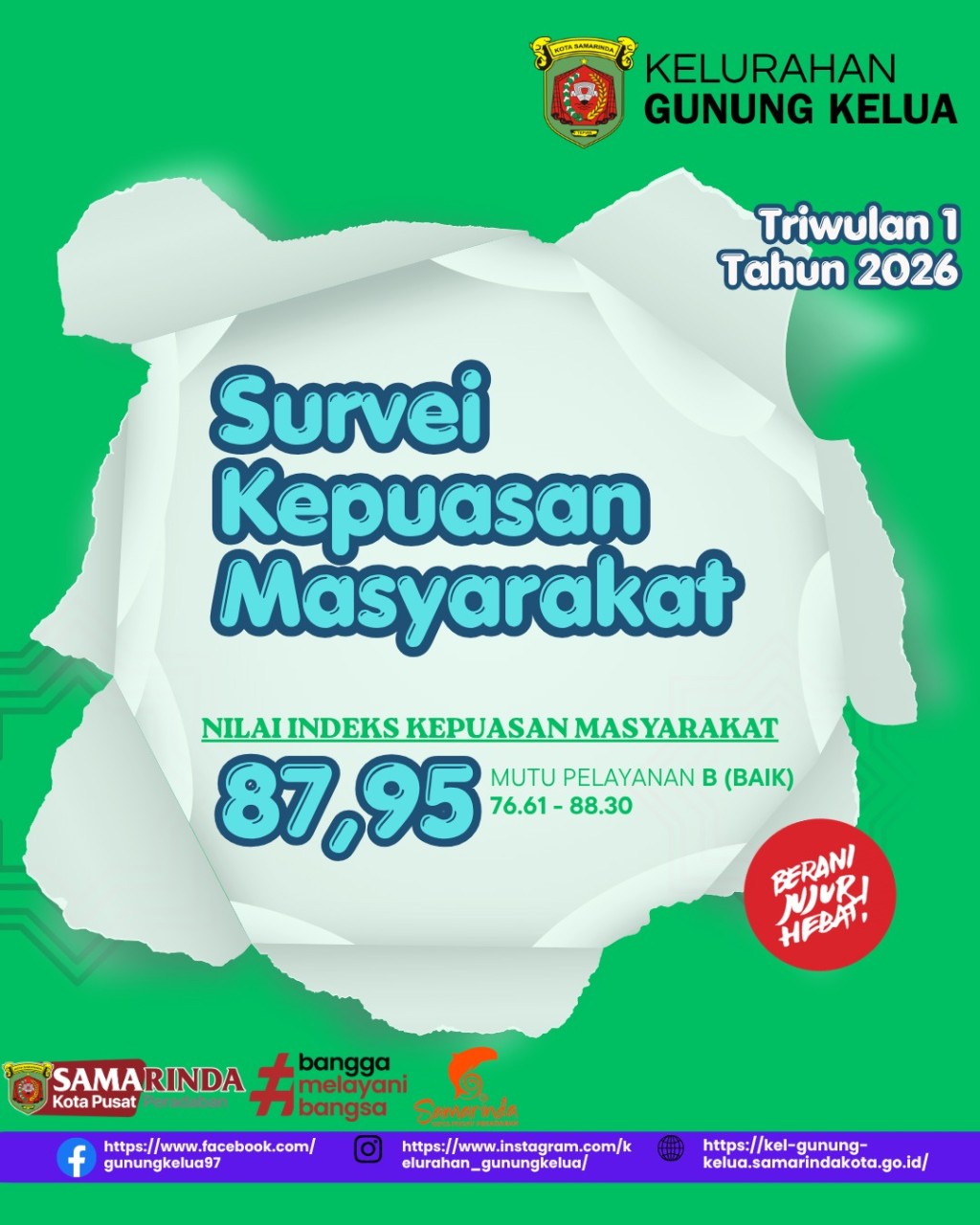 IKM Kelurahan Gunung Kelua