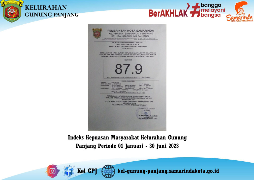 Hasil Indeks Kepuasan Masyarakat