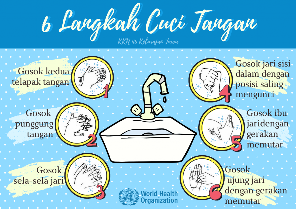 6 Langkah Cuci Tangan Menurut WHO