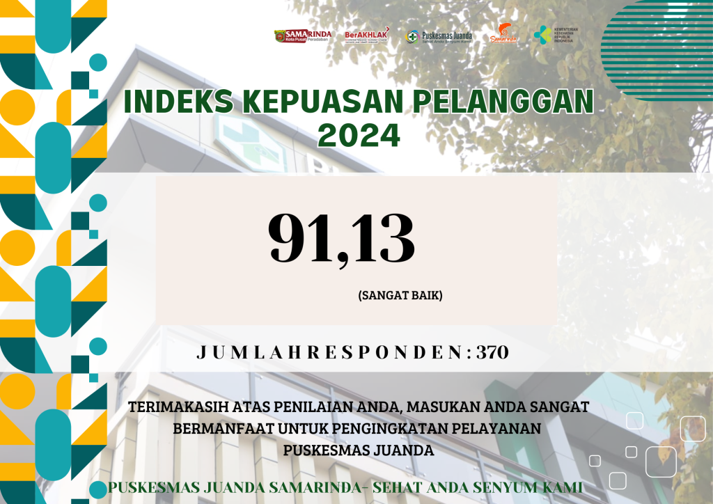 Nilai SKM Tahun 2024