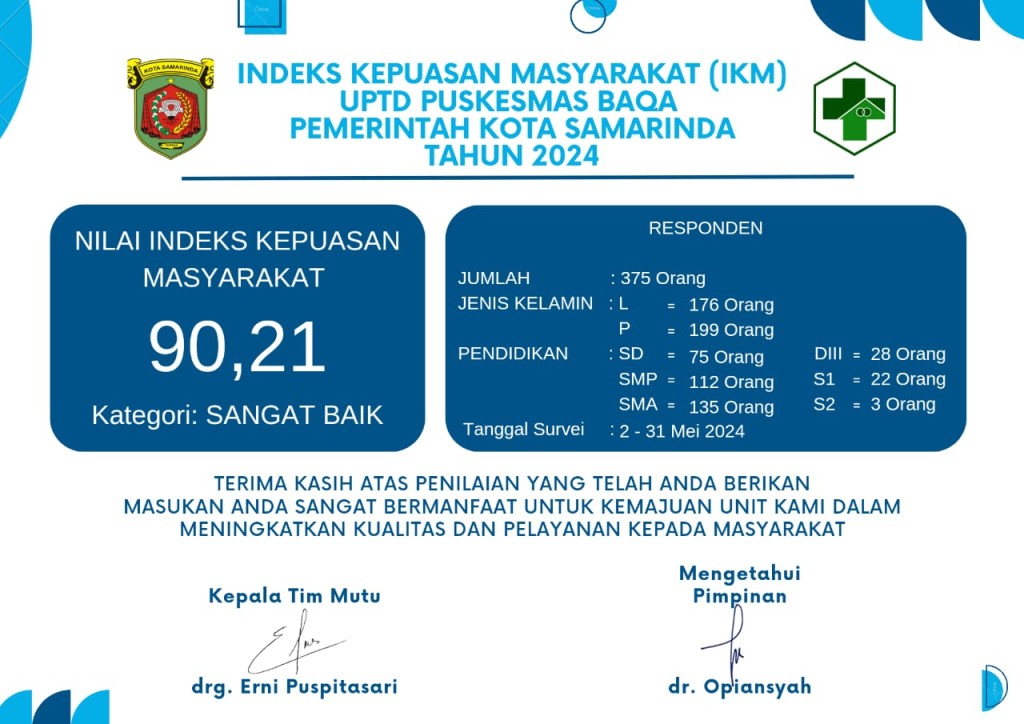 INDEKS KEPUASAN MASYARAKAT (IKM) TAHUN 2024