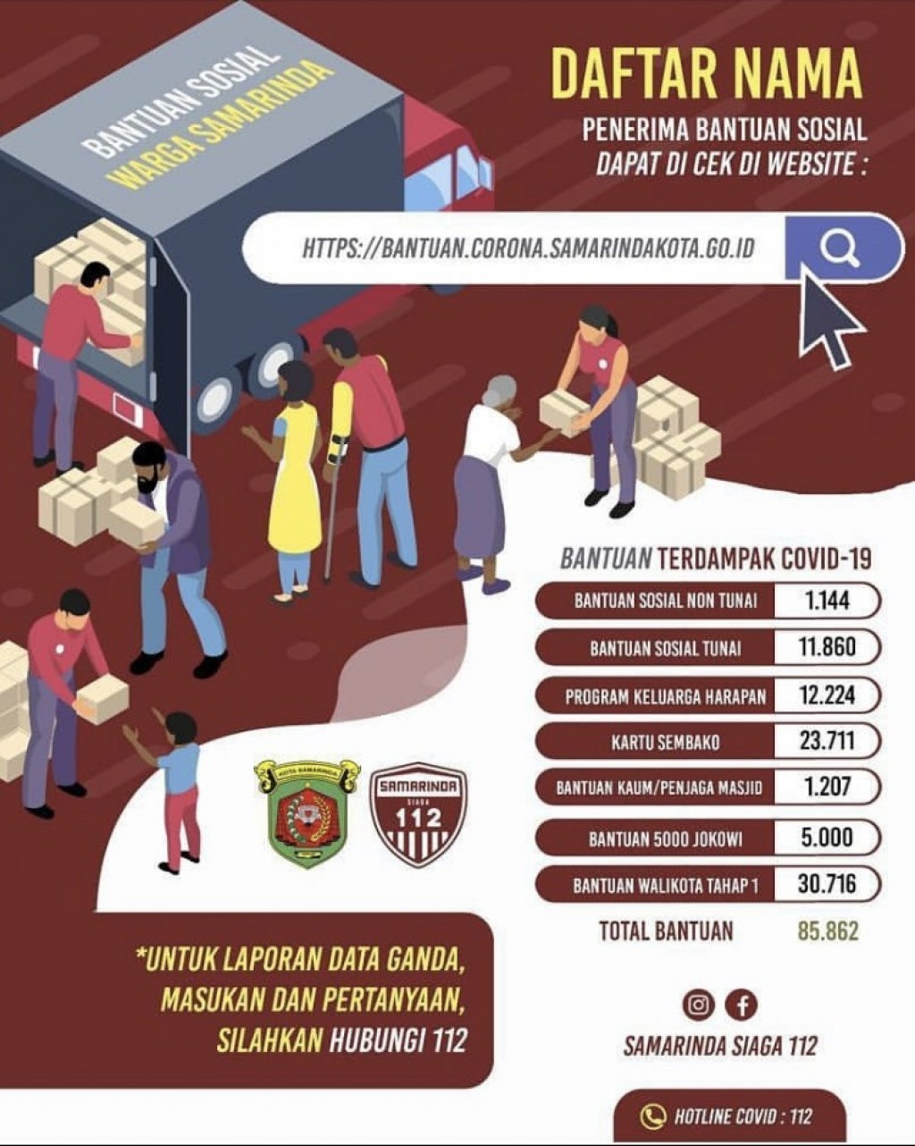 Cek data dan Penerima Bantuan Sosial terkait Covid-19