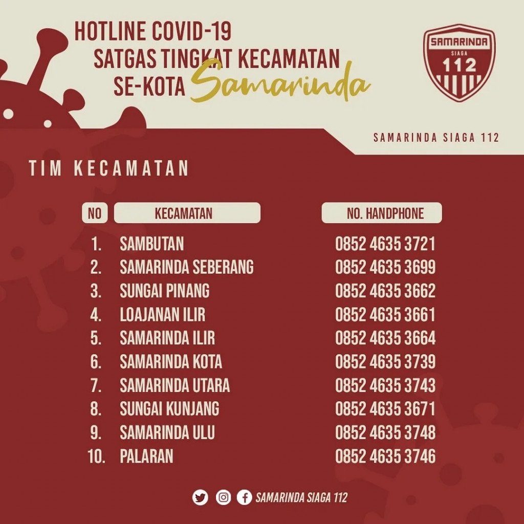 Pembagian Tugas Surveilans Kecamatan