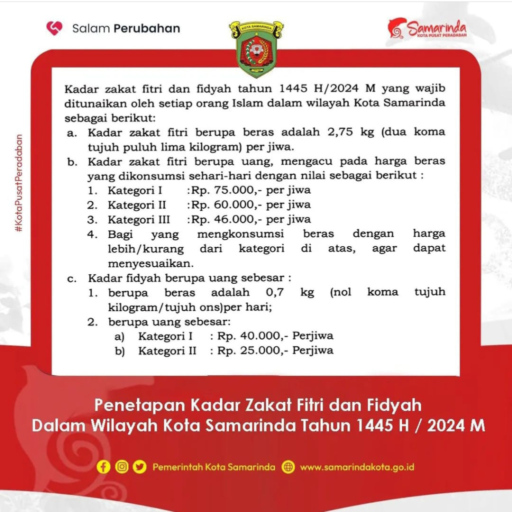 Kadar Zakat Fitrah Kota Samarinda tahun 2024