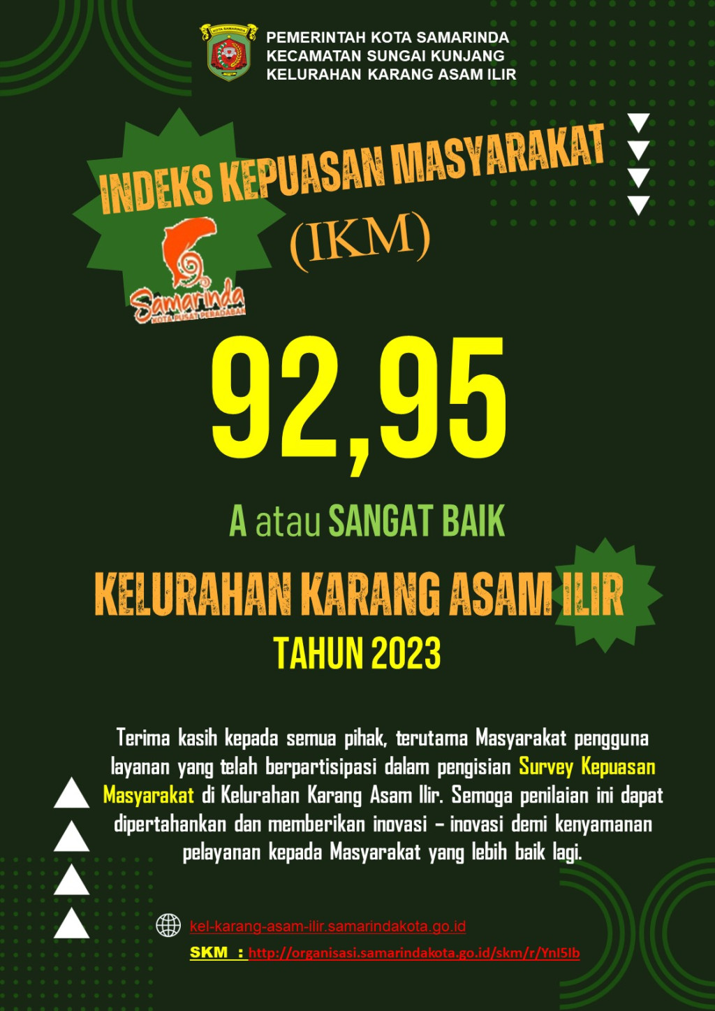 Indeks Kepuasan Masyarakat