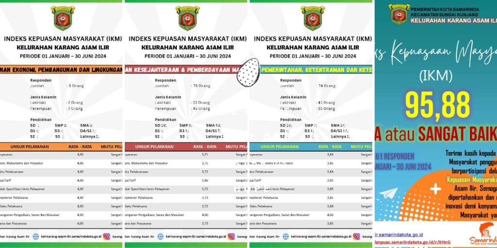 Indeks Kepuasan Masyarakat 2024