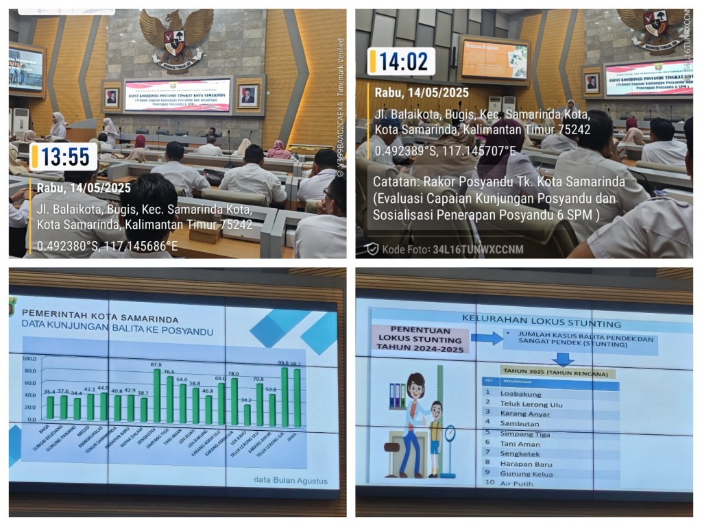 Rapat Koordinasi Posyandu Tingkat Kota Samarinda