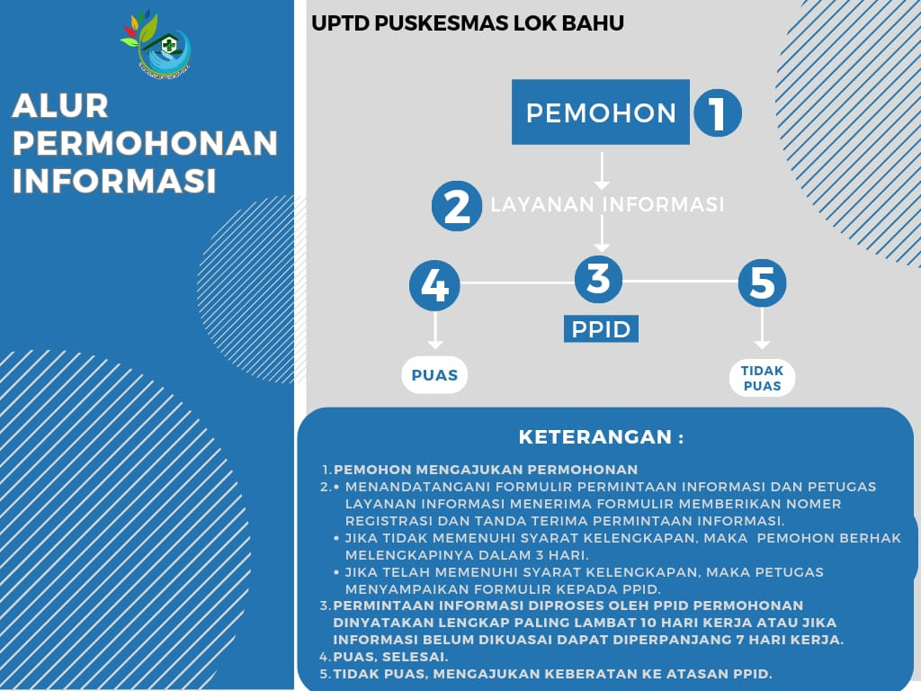 ALUR PERMOHONAN INFORMASI