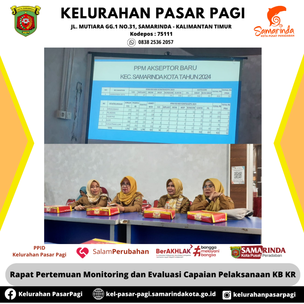 Rapat Pertemuan Monitoring dan Evaluasi Capaian Pelaksanaan KB KR