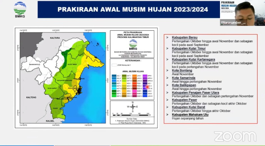 Perakiraan Musim Hujan