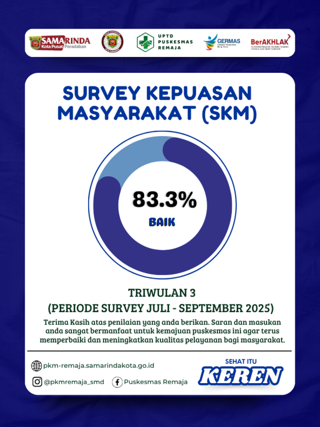 SURVEY SKM 2025 TW 1