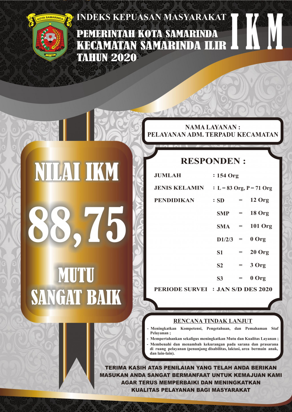 Nilai Indeks Kepuasan Masyarakat Kecamatan Samarinda Ilir Tahun 2020