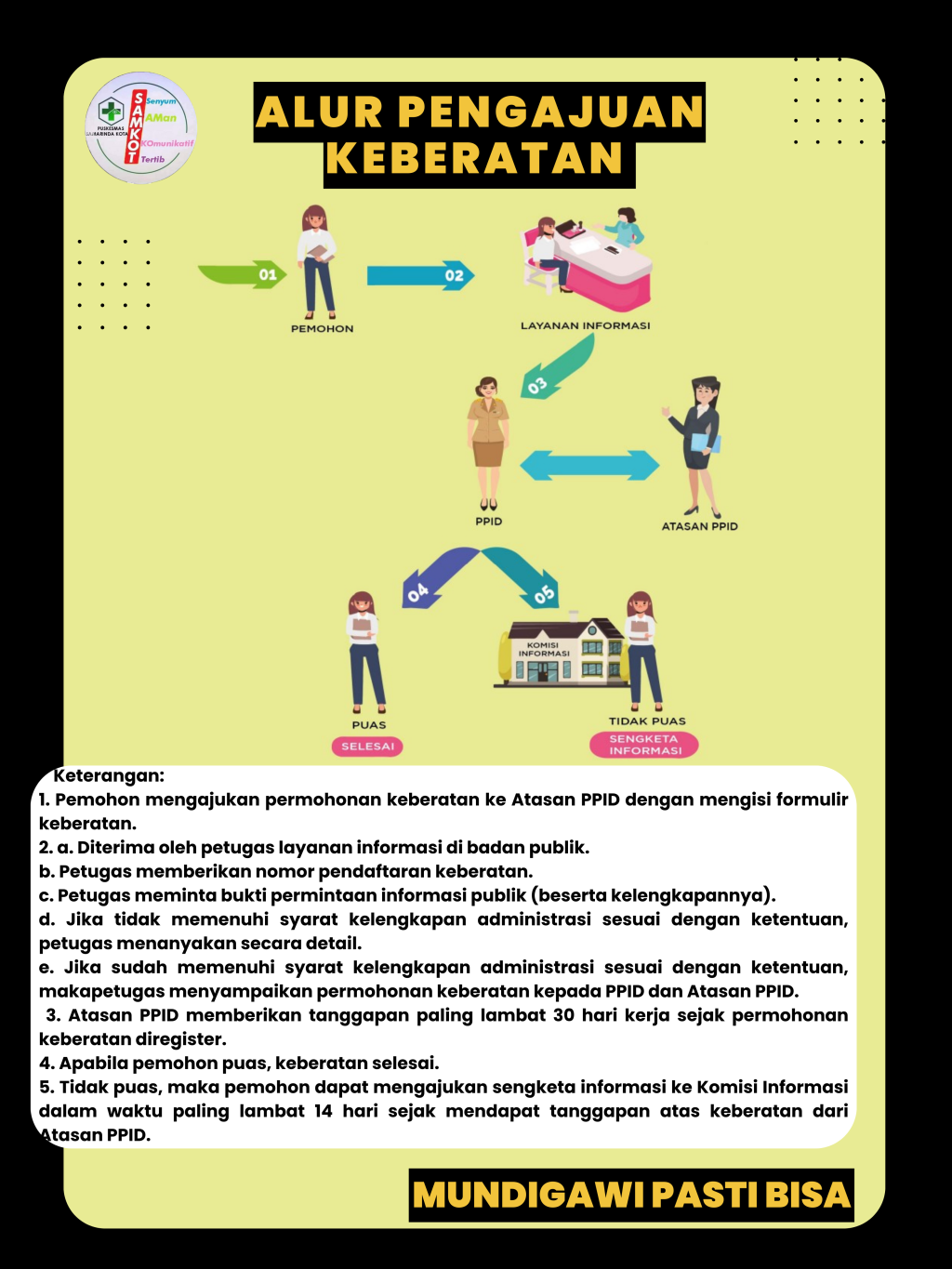 Alur Pengajuan Keberatan