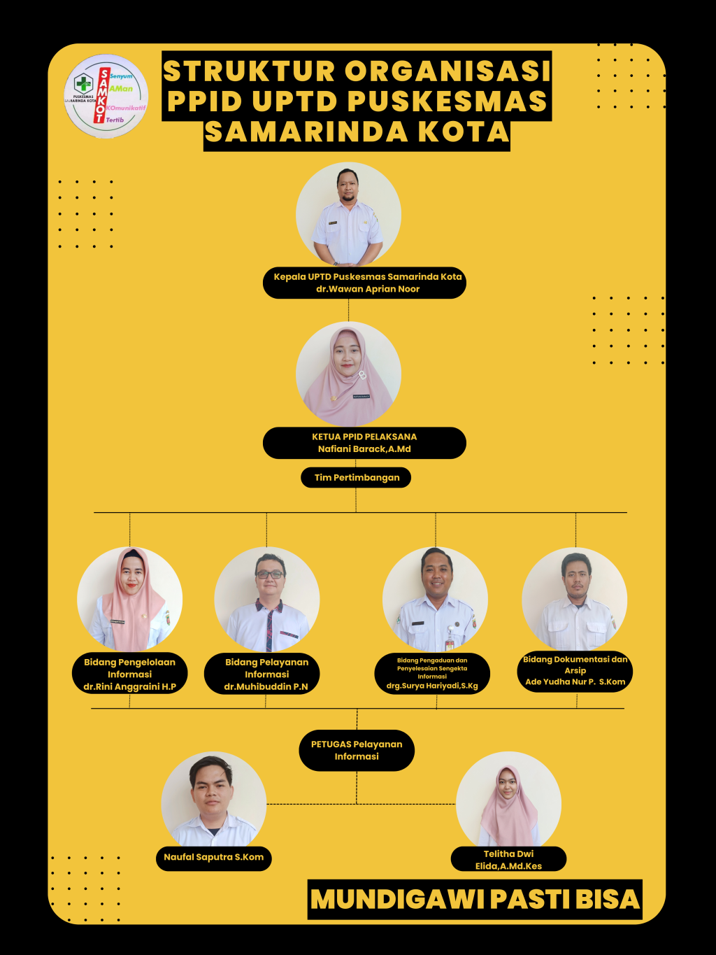 Struktur Organisasi PPID Puskesmas samarinda kota