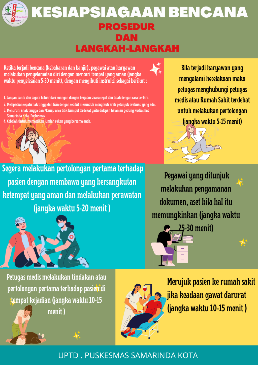 KESIAPSIAGAAN BENCANA