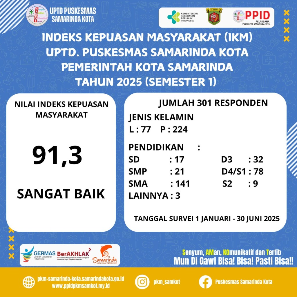 Indeks Kepuasan Masyarakat Semester 1 tahun 2025