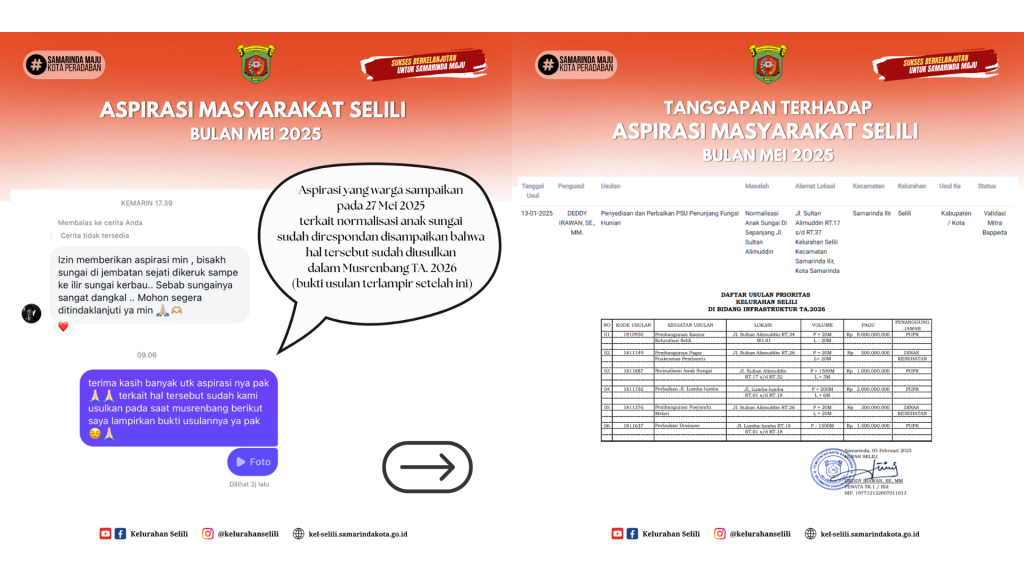ASPIRASI MASYARAKAT KELURAHAN SELILI – MEI 2025