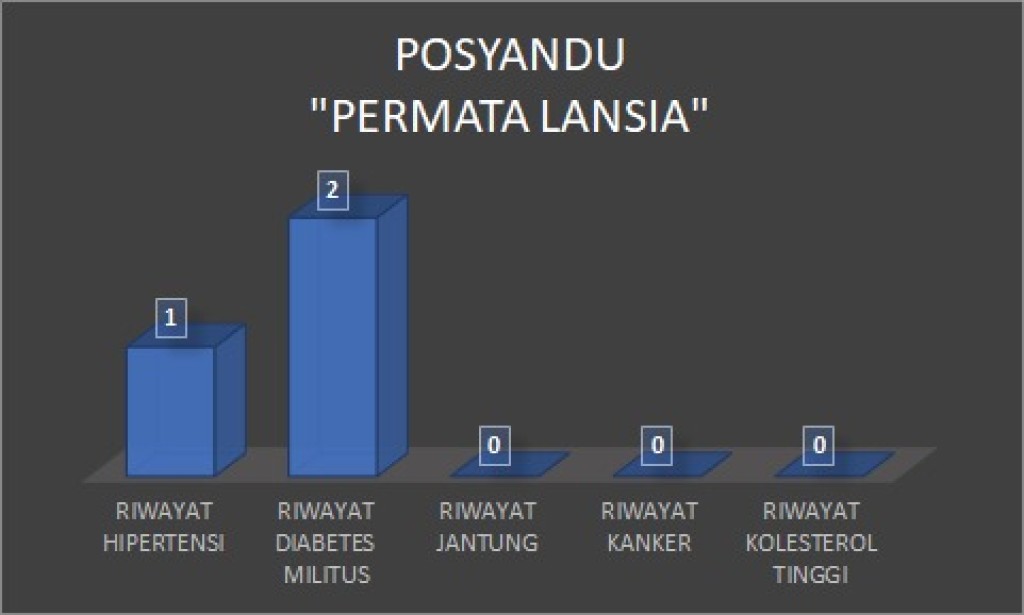 Data pelaksanaan posyandu bulan april tahun 2025  kel. Sempaja selatan