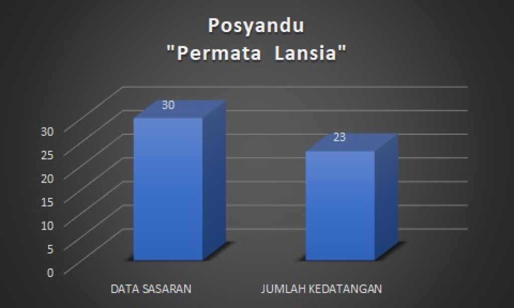 Data pelaksanaan posyandu bulan april tahun 2025  kel. Sempaja selatan