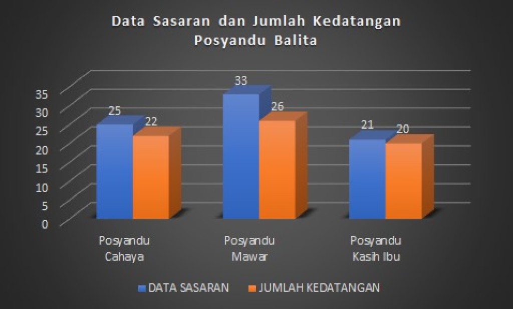 Data pelaksanaan posyandu bulan april tahun 2025  kel. Sempaja selatan